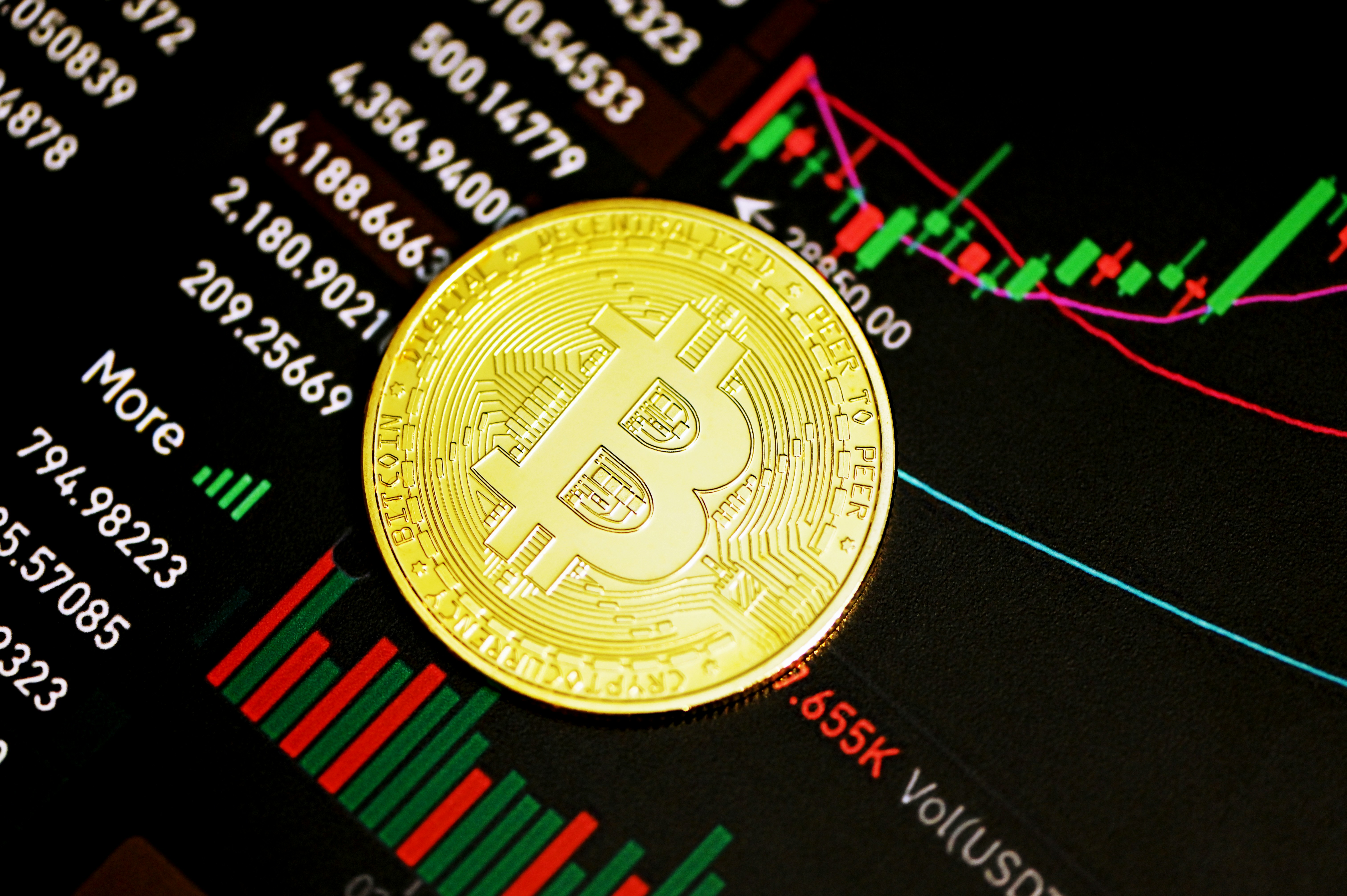 crypto chart